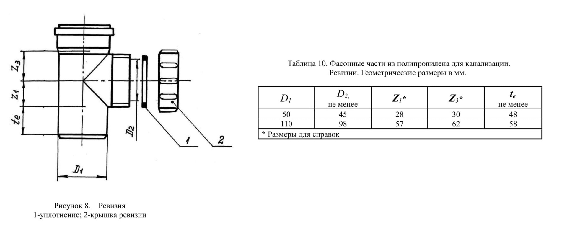 Тройник резьбовой чертеж