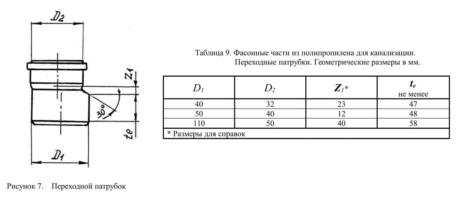 Труба 110 чертеж